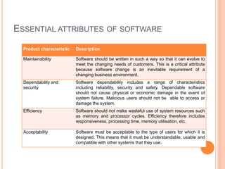 ESSENTIAL ATTRIBUTES OF SOFTWARE
Product characteristic Description
Maintainability Software should be written in such a way so that it can evolve to
meet the changing needs of customers. This is a critical attribute
because software change is an inevitable requirement of a
changing business environment.
Dependability and
security
Software dependability includes a range of characteristics
including reliability, security and safety. Dependable software
should not cause physical or economic damage in the event of
system failure. Malicious users should not be able to access or
damage the system.
Efficiency Software should not make wasteful use of system resources such
as memory and processor cycles. Efficiency therefore includes
responsiveness, processing time, memory utilisation, etc.
Acceptability Software must be acceptable to the type of users for which it is
designed. This means that it must be understandable, usable and
compatible with other systems that they use.
 