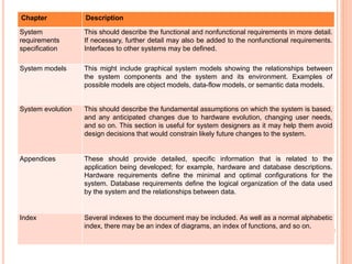 Chapter Description
System
requirements
specification
This should describe the functional and nonfunctional requirements in more detail.
If necessary, further detail may also be added to the nonfunctional requirements.
Interfaces to other systems may be defined.
System models This might include graphical system models showing the relationships between
the system components and the system and its environment. Examples of
possible models are object models, data-flow models, or semantic data models.
System evolution This should describe the fundamental assumptions on which the system is based,
and any anticipated changes due to hardware evolution, changing user needs,
and so on. This section is useful for system designers as it may help them avoid
design decisions that would constrain likely future changes to the system.
Appendices These should provide detailed, specific information that is related to the
application being developed; for example, hardware and database descriptions.
Hardware requirements define the minimal and optimal configurations for the
system. Database requirements define the logical organization of the data used
by the system and the relationships between data.
Index Several indexes to the document may be included. As well as a normal alphabetic
index, there may be an index of diagrams, an index of functions, and so on.
 