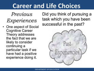 DEPARTMENT OF EDUCATION
Previous
Experiences
• One aspect of Social
Cognitive Career
Theory addresses
the fact that we are
likely to consider
continuing a
particular task if we
have had a positive
experience doing it.
Did you think of pursuing a
task which you have been
successful in the past?
Career and Life Choices
 