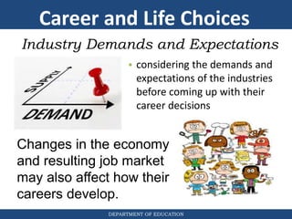 DEPARTMENT OF EDUCATION
Industry Demands and Expectations
• considering the demands and
expectations of the industries
before coming up with their
career decisions
Changes in the economy
and resulting job market
may also affect how their
careers develop.
Career and Life Choices
 