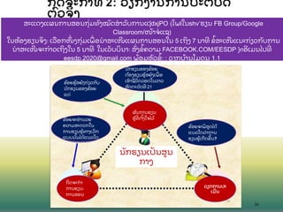 ກ
ິ ດຈະກາທ 2: ວຽກງານການປະຕ
ິ ບ
ັ ດ
ຕ
ົ ວຈ
ິ ງ
34
ນ
ັ ກຮຽນຂອງຂ
້ ອຍ
ຕ
້ ອງຮຽນຮ
້ ຫຍ
ັ ງເພ
ື່ ອ
ເອ
ົ າຊວ
ິ ດລອດໃນລາວ
ສ
ັ ດຕະວ
ັ ດທ 21
ຂ
້ ອຍຈະພ
ິ ສດໄດ
້
ແນວໃດວ
່ າການ
ຮຽນຮ
້ ເກດຂ
ຶ ້ ນ?
ຂ
້ ອຍຈະອານວຍ
ຄວາມສະດວກໃນ
ການຮຽນຮ
້ ທາງເລ
ິ ກ
ແບບນ
ັ້ ນໄດ
້ ແນວໃດ
ຂ
້ ອຍຮ
້ ຫຍ
ັ ງກ
່ ຽວກ
ັ ບ
ນ
ັ ກຮຽນຂອງຂ
້ ອຍ
ແດ
່
ກ
ິ ດຈະກາ
ການຮຽນ-
ການສອນ
ວຽກການປະ
ເມນ
ຜ
ົ ນການຮຽນ
ຮ
້ ທ
່ ຕ
ັ້ ງໃຈໄວ
້
ສະແດງແຜນການສອນກ
ຸ່ ມທ
ັ ງໝ
ົ ດສາລ
ັ ບການແ]dxjPO (ໂພl​ໃນshv’​ຮຽນ FB Group/Google
Classroom/ໜ
້ າຈແຊ)
ໃນຫ
້ ອງຮຽນຈ
ິ ງ: ເລ
ື ອກໜ
ຶ່ ງກ
ຸ່ ມເພ
ື່ ອນາສະເໜແຜນການສອນໃນ 5 ເຖ
ິ ງ 7 ນາທ ຂ
້ ສະເໜແນະກ
່ ຽວກ
ັ ບການ
ນາສະເໜຈະກ
່ າວເຖ
ິ ງໃນ 5 ນາທ ໃນເວ
ັ ບບ
ິ ນາ: ສ
ົ່ ງຂ
້ ຄວາມ FACEBOOK.COM/EESDP }n​ອເມນໄປທ
່
eesdp.2020@gmail.com ພ
້ ອມຫ
ົ ວຂ
້ : ; ວຽກບ
້ ານໂມດນ 1.1
ນ
ັ ກຮຽນເປ
ັ ນສນ
ກາງ
 