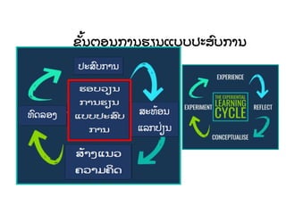 ຂ
ັ້ ນຕອນການຮຽນແບບປະສ
ົ ບການ
 