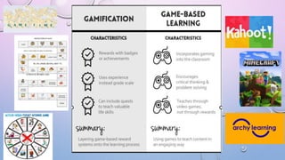 Module 1.5-gamified-learning-eng-june-17 final | PPTX