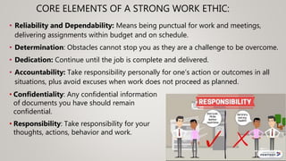 CORE ELEMENTS OF A STRONG WORK ETHIC:
• Reliability and Dependability: Means being punctual for work and meetings,
delivering assignments within budget and on schedule.
• Determination: Obstacles cannot stop you as they are a challenge to be overcome.
• Dedication: Continue until the job is complete and delivered.
• Accountability: Take responsibility personally for one’s action or outcomes in all
situations, plus avoid excuses when work does not proceed as planned.
• Confidentiality: Any confidential information
of documents you have should remain
confidential.
• Responsibility: Take responsibility for your
thoughts, actions, behavior and work.
 