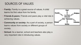 SOURCES OF VALUES
• Family: Family is a great source of values. A child
learns his first value from his family.
• Friends & peers: Friends and peers play a vital role in
achieving values.
• Community or society: As a part of society, a person
learns values from society or different groups of
society.
• School: As a learner, school and teachers also play a
very important role in introducing values.
 