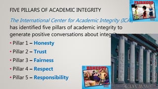 FIVE PILLARS OF ACADEMIC INTEGRITY
The International Center for Academic Integrity (ICAI)
has identified five pillars of academic integrity to
generate positive conversations about integrity.
• Pillar 1 – Honesty
• Pillar 2 – Trust
• Pillar 3 – Fairness
• Pillar 4 – Respect
• Pillar 5 – Responsibility
 