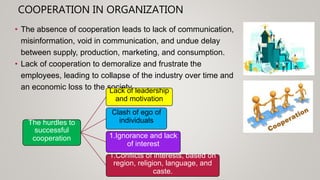 COOPERATION IN ORGANIZATION
• The absence of cooperation leads to lack of communication,
misinformation, void in communication, and undue delay
between supply, production, marketing, and consumption.
• Lack of cooperation to demoralize and frustrate the
employees, leading to collapse of the industry over time and
an economic loss to the society.
The hurdles to
successful
cooperation
Lack of leadership
and motivation
Clash of ego of
individuals
1.Ignorance and lack
of interest
1.Conflicts of interests, based on
region, religion, language, and
caste.
 