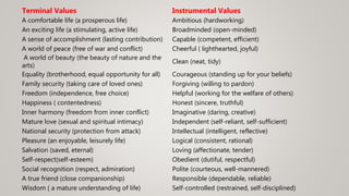 Terminal Values Instrumental Values
A comfortable life (a prosperous life) Ambitious (hardworking)
An exciting life (a stimulating, active life) Broadminded (open-minded)
A sense of accomplishment (lasting contribution) Capable (competent, efficient)
A world of peace (free of war and conflict) Cheerful ( lighthearted, joyful)
A world of beauty (the beauty of nature and the
arts)
Clean (neat, tidy)
Equality (brotherhood, equal opportunity for all) Courageous (standing up for your beliefs)
Family security (taking care of loved ones) Forgiving (willing to pardon)
Freedom (independence, free choice) Helpful (working for the welfare of others)
Happiness ( contentedness) Honest (sincere, truthful)
Inner harmony (freedom from inner conflict) Imaginative (daring, creative)
Mature love (sexual and spiritual intimacy) Independent (self-reliant, self-sufficient)
National security (protection from attack) Intellectual (intelligent, reflective)
Pleasure (an enjoyable, leisurely life) Logical (consistent, rational)
Salvation (saved, eternal) Loving (affectionate, tender)
Self-respect(self-esteem) Obedient (dutiful, respectful)
Social recognition (respect, admiration) Polite (courteous, well-mannered)
A true friend (close companionship) Responsible (dependable, reliable)
Wisdom ( a mature understanding of life) Self-controlled (restrained, self-disciplined)
 