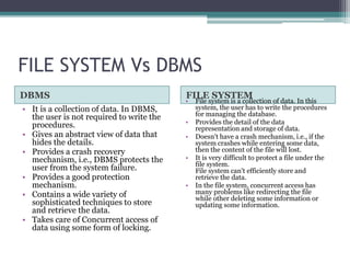 Database Management System | PPT