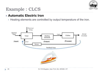 Example : CLCS
Dr. R.K.Mugelan, Asst. Prof. (Sr), SENSE, VIT
29
 Automatic Electric Iron
 Heating elements are controlled by output temperature of the iron.
 