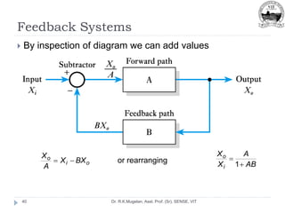 Feedback Systems
Dr. R.K.Mugelan, Asst. Prof. (Sr), SENSE, VIT
40
 By inspection of diagram we can add values
or rearranging
o
i
o BX
X
A
X


AB
A
X
X
i
o


1
 