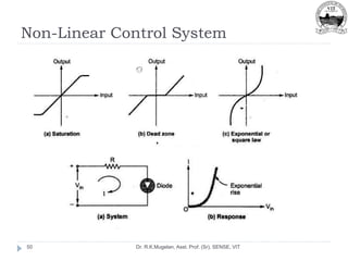 Non-Linear Control System
Dr. R.K.Mugelan, Asst. Prof. (Sr), SENSE, VIT
50
 