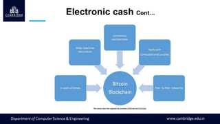 Electronic cash Cont…
 