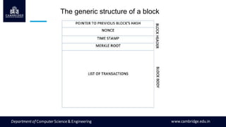 The generic structure of a block.
 