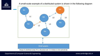A small-scale example of a distributed system is shown in the following diagram
 