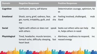 Domain Negative Responses Positive Responses
Cognitive Confusion, worry, self-blame Determination courage, optimism, fai
th
Emotional Shock, sorry, grief, sadness, fear, an
ger, numb, irritability, guilt, and sha
me
Feeling involved, challenged, mob
ilized
Social Fights with others or does not speak
with others
Seeks out others who can help the
m, helps others in need
Physiological Tired, headache, muscle tension, s
tomach ache, difficulty sleeping, fast
heart beat
Alertness, readiness to respond, inc
reased energy
 