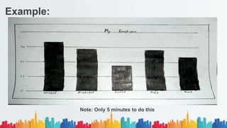 Note: Only 5 minutes to do this
Example:
 