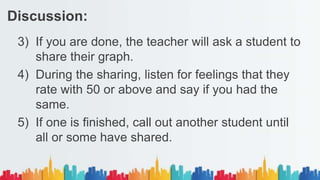 3) If you are done, the teacher will ask a student to
share their graph.
4) During the sharing, listen for feelings that they
rate with 50 or above and say if you had the
same.
5) If one is finished, call out another student until
all or some have shared.
Discussion:
 