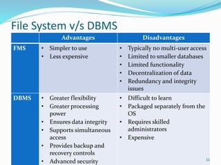 Fms Database Module-1.pptx