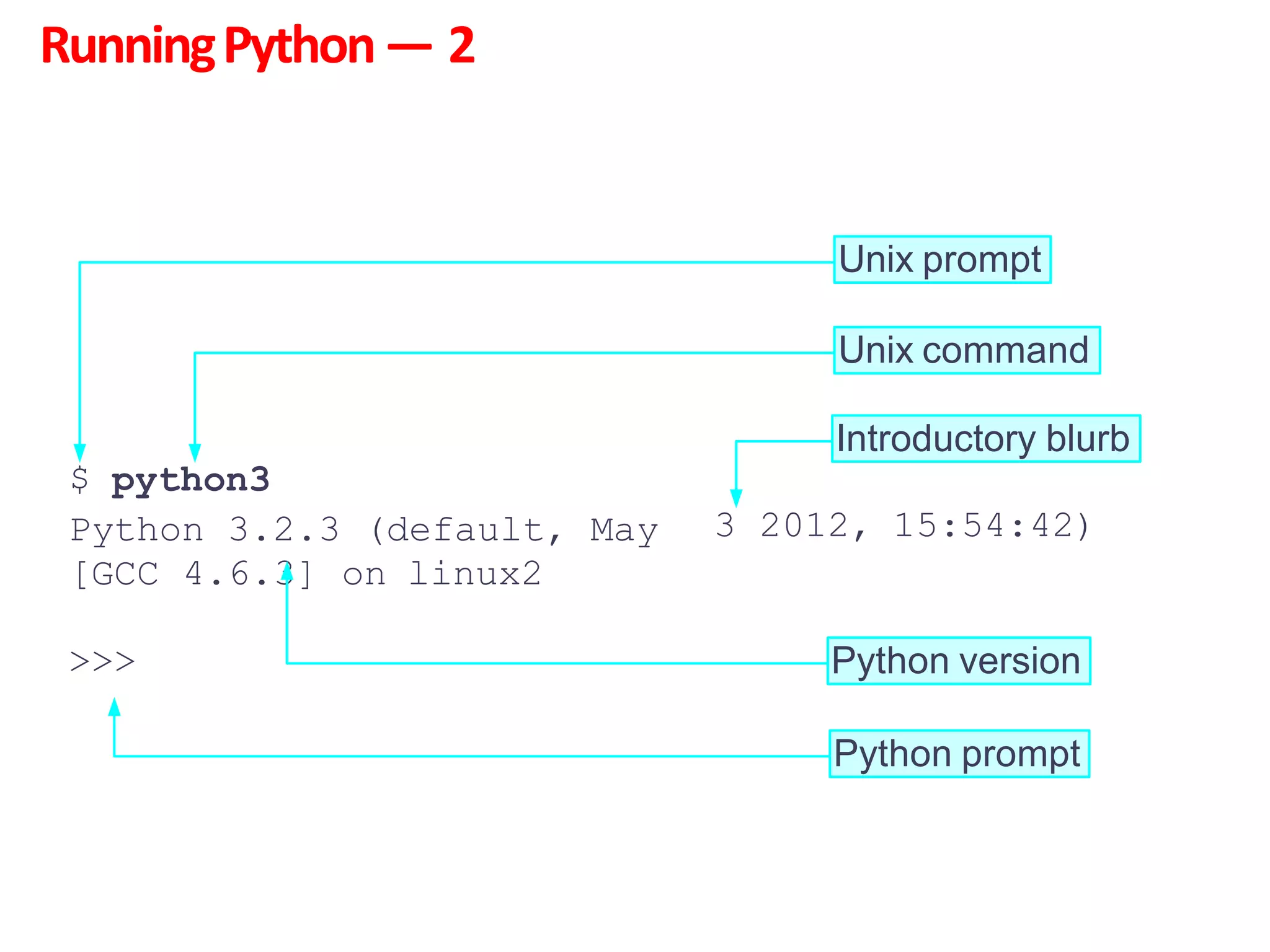 RunningPython― 2
Unix prompt
Unix command
Introductory blurb
Python prompt
3 2012, 15:54:42)
Python version
$ python3
Python 3.2.3 (default, May
[GCC 4.6.3] on linux2
>>>
 