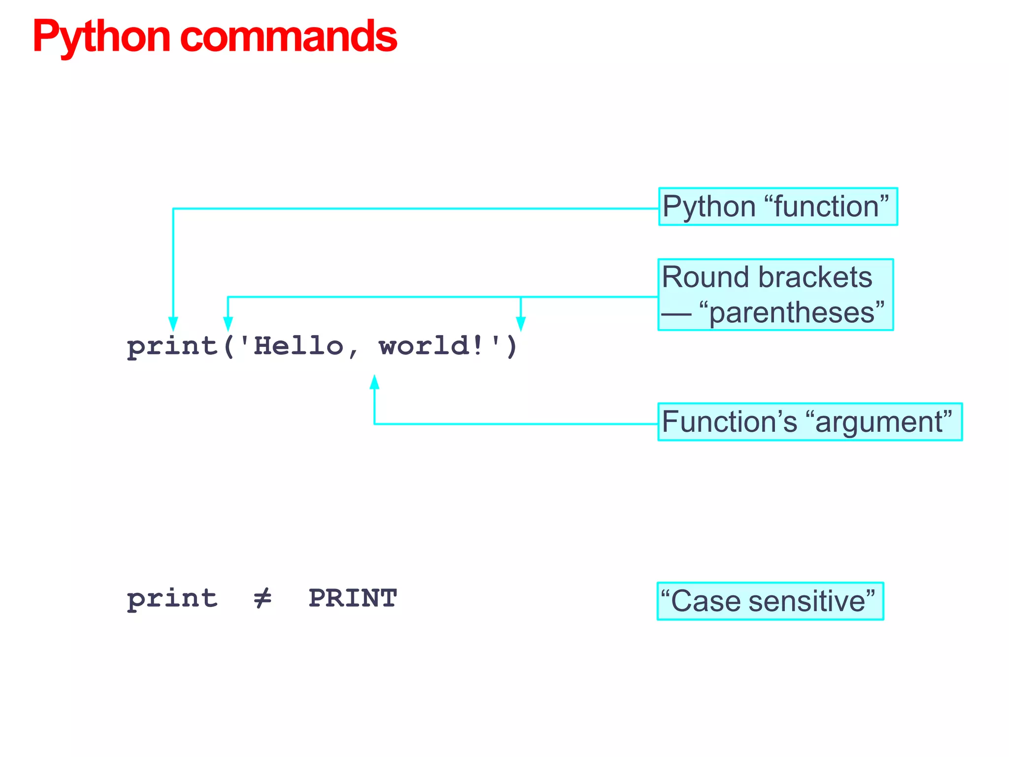 Pythoncommands
Python “function”
Function’s “argument”
Round brackets
— “parentheses”
print('Hello, world!')
“Case sensitive”
print ≠ PRINT
 