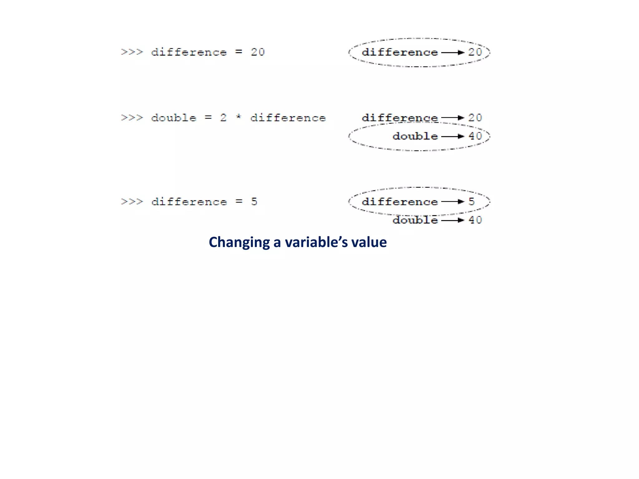 Changing a variable’s value
 