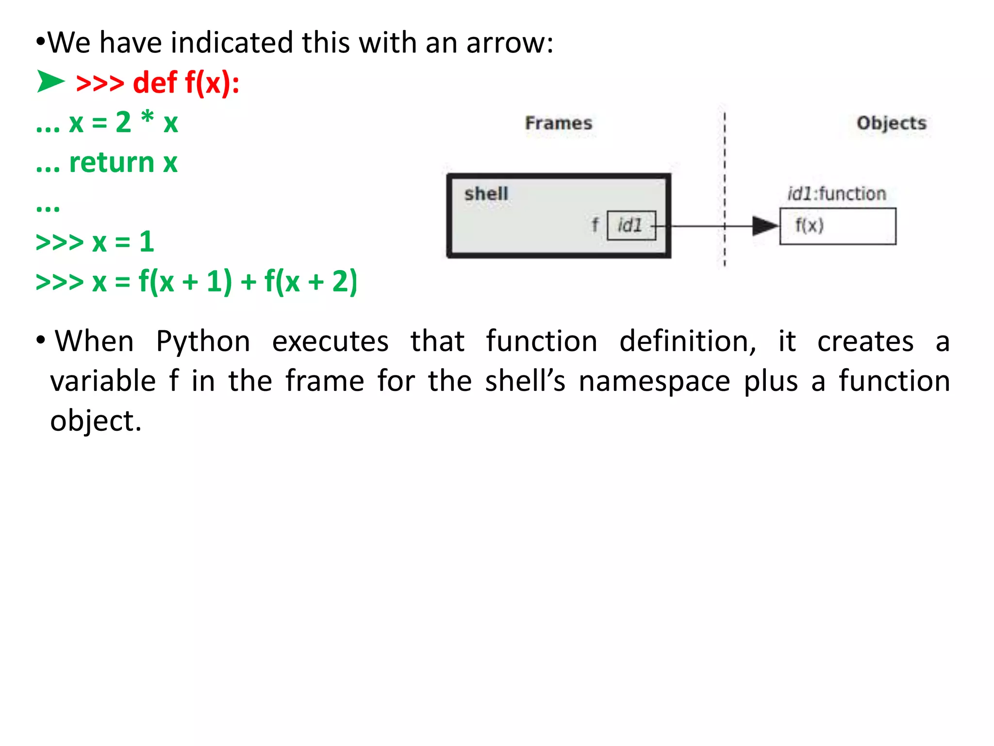 •We have indicated this with an arrow:
➤ >>> def f(x):
... x = 2 * x
... return x
...
>>> x = 1
>>> x = f(x + 1) + f(x + 2)
• When Python executes that function definition, it creates a
variable f in the frame for the shell’s namespace plus a function
object.
 
