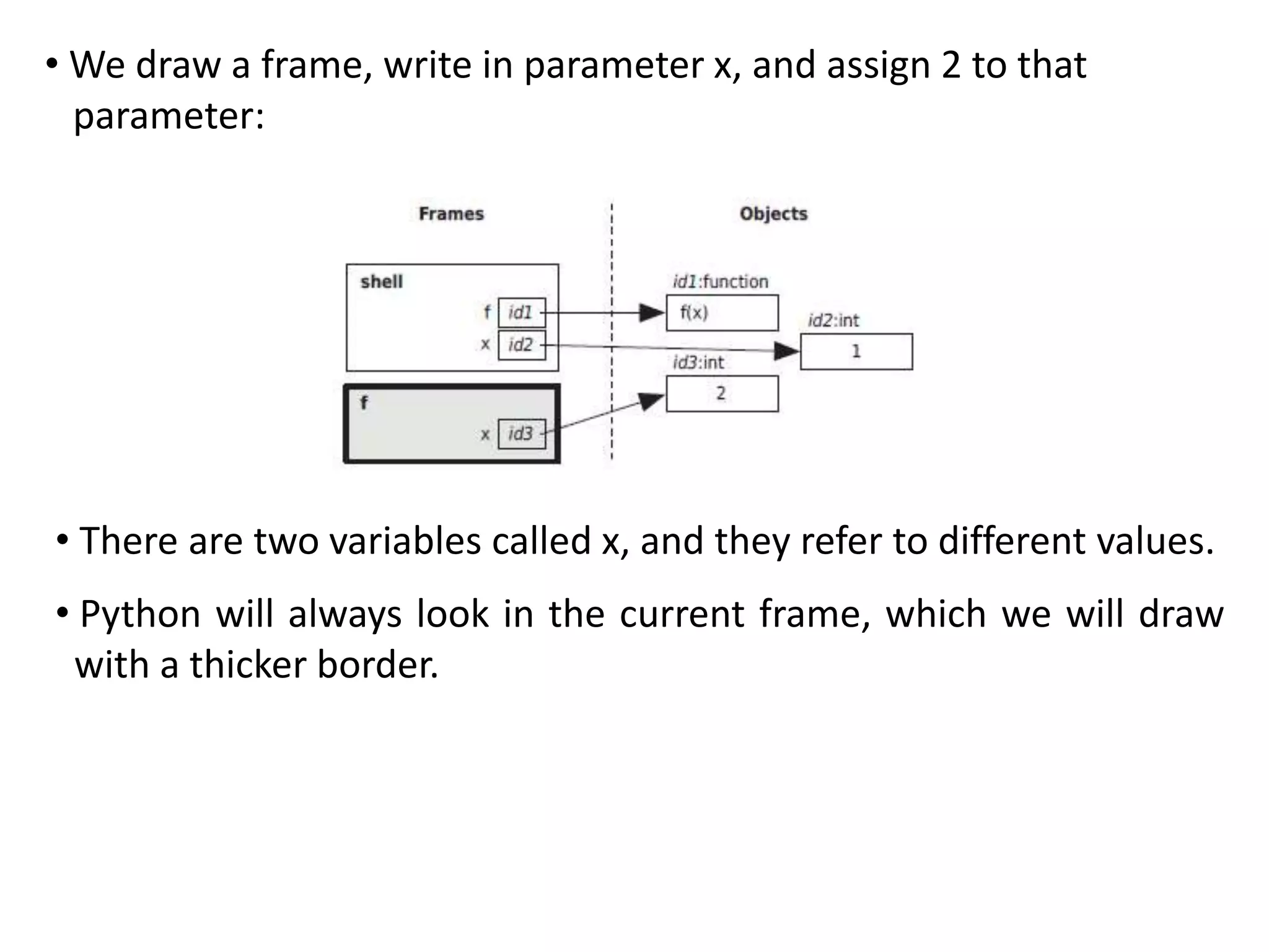 • We draw a frame, write in parameter x, and assign 2 to that
parameter:
• There are two variables called x, and they refer to different values.
• Python will always look in the current frame, which we will draw
with a thicker border.
 