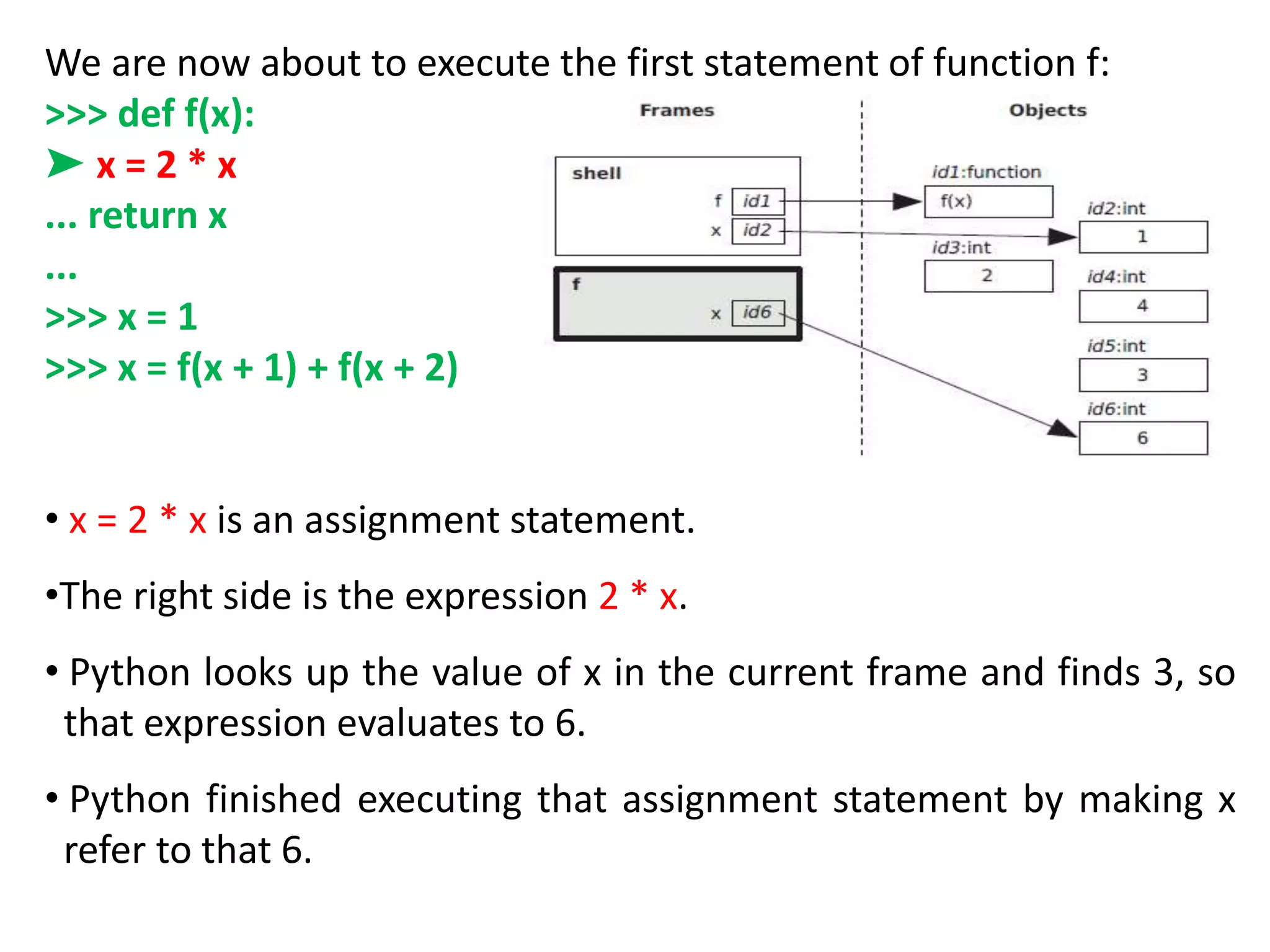 We are now about to execute the first statement of function f:
>>> def f(x):
➤ x = 2 * x
... return x
...
>>> x = 1
>>> x = f(x + 1) + f(x + 2)
• x = 2 * x is an assignment statement.
•The right side is the expression 2 * x.
• Python looks up the value of x in the current frame and finds 3, so
that expression evaluates to 6.
• Python finished executing that assignment statement by making x
refer to that 6.
 