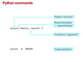 Pythoncommands
Python “function”
Function’s “argument”
Round brackets
— “parentheses”
print('Hello, world!')
“Case sensitive”
print ≠ PRINT
 