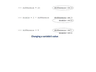 Changing a variable’s value
 