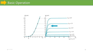 Basic Operation
10-10-2023 25
 