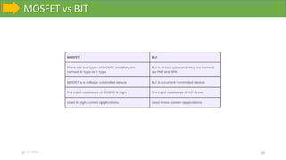 MOSFET vs BJT
10-10-2023 28
 