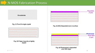 N-MOS Fabrication Process
10-10-2023 29
Fig. (1) Pure Si single crystal
Si-substrate
Fig. (2) P-type impurity is lightly
doped
- - - - - - - - - - - - - - - - - - - - - - - -
- - - - - - - - - - - - - - - - - - - - - - - - -
- - - - - - - - - - - - - - - - - - - - - - - - - -
- - - - - - - - - - - - - - - - - - - - - - - - -
Fig. (3) SiO2 Deposited over si surface
Fig. (4) Photoresist is deposited
over SiO2 layer
Photoresist
Thick SiO2
(1 µm)
- - - - - - - - - - - - - - - - - - - - - -
- - - - - - - - - - - - - - - - - - - - - - - -
- - - - - - - - - - - - - - - - - - - - - - - -
- - - - - - - - - - - - - - - - - - - - - - - -
Thick SiO2
(1 µm)
- - - - - - - - - - - - - - - - - - - - - - -
- - - - - - - - - - - - - - - - - - - - - - - -
- - - - - - - - - - - - - - - - - - - - - - - - -
- - - - - - - - - - - - - - - - - - - - - - - - -
 