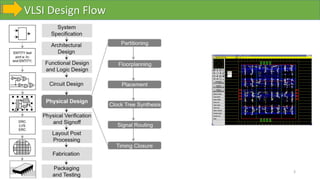 VLSI Design Flow
10-10-2023 3
 