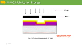 N-MOS Fabrication Process
10-10-2023
Mask-2 is used to deposit
Polysilicon to form gate.
Fig. (11) Photoresist is exposed to UV Light
UV Light
Mask-2
- - - - - - - - - - - - - - - - - - - - - - - - - - - - - - -
- - - - - - - - - - - - - - - - - - - - - - - - - - - - - - - - - -
-- - - - - - - - - - - - - - - - - - - - - - - - - - - - - - - - -
- - - - - - - - - - - - - - - - - - - - - - - - - - - - - - - - - -
 