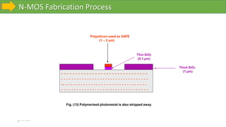 N-MOS Fabrication Process
10-10-2023
Fig. (13) Polymerised photoresist is also stripped away
Thick SiO2
(1 µm)
Thin SiO2
(0.1 µm)
Polysilicon used as GATE
(1 – 2 µm)
- - - - - - - - - - - - - - - - - - - - - - - - - - - - - - -
- - - - - - - - - - - - - - - - - - - - - - - - - - - - - - - - - -
-- - - - - - - - - - - - - - - - - - - - - - - - - - - - - - - - -
- - - - - - - - - - - - - - - - - - - - - - - - - - - - - - - - - -
 