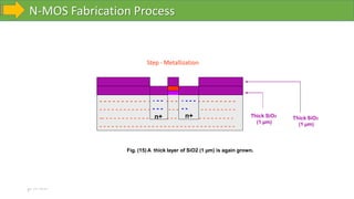 N-MOS Fabrication Process
10-10-2023
Fig. (15) A thick layer of SiO2 (1 µm) is again grown.
- - - - - - - - - - - - - - - - - - - -
- - - -
- - - -
- - - -
- - - -
- - - - -
- - - - -
- - - - - - - - -
- - - - - - - - -
- - - - - - - - - - - - - - - - - - - - - - - - - - - - - - - - - -
Thick SiO2
(1 µm)
- - - - - -
- - - - - - - - - - - - - - - - - - -
-- - - - - - - - - - - - n+ - - -
- - - -
- -
n+ Thick SiO2
(1 µm)
Step - Metallization
 