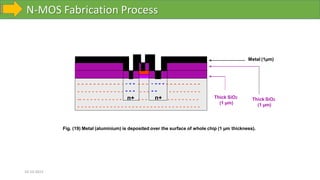 N-MOS Fabrication Process
10-10-2023
Fig. (19) Metal (aluminium) is deposited over the surface of whole chip (1 µm thickness).
- - - -
- - - -
- - - -
- - - -
- - - - -
- - - - -
- - - - - - - - -
- - - - - - - - -
- - - - - - - - - - - - - - - - - - - - - - - - - - - - - - - - - -
Thick SiO2
(1 µm)
-- - - - - - - - - - - - n+ - - -
- - - - - - - - - - - - - - - - - - - - - - - - - - - - - -
- - - - - - - - - - - - - - - - - - - - -
n+ Thick SiO2
(1 µm)
Metal (1µm)
 