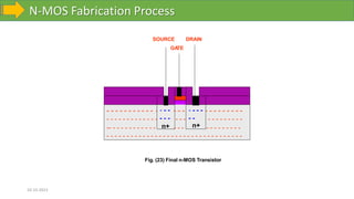 N-MOS Fabrication Process
10-10-2023
Fig. (23) Final n-MOS Transistor
- - - - - - - - - - - - - - - - - - - -
- - - -
- - - -
- - - -
- - - -
- - - - -
- - - - -
- - - - - - - - -
- - - - - - - - -
- - - - - - - - - - - - - - - - - - - - - - - - - - - - - - - - - -
- - - - - -
- - - - - - - - - - - - - - - - - - -
-- - - - - - - - - - - - n+ - - -
- - - -
- -
n+
SOURCE DRAIN
GA
TE
 