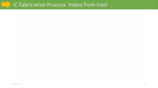 IC Fabrication Process- Video from Intel
10-10-2023 5
 