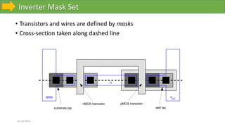 Inverter Mask Set
10-10-2023
• Transistors and wires are defined by masks
• Cross-section taken along dashed line
GND VDD
Y
A
substrate tap well tap
nMOS transistor pMOS transistor
 