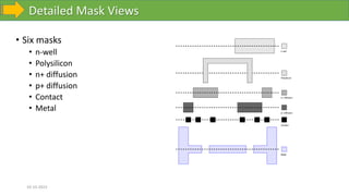 Detailed Mask Views
10-10-2023
• Six masks
• n-well
• Polysilicon
• n+ diffusion
• p+ diffusion
• Contact
• Metal
Metal
Polysilicon
Contact
n+ Diffusion
p+ Diffusion
n well
 
