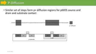 P-Diffusion
10-10-2023
• Similar set of steps form p+ diffusion regions for pMOS source and
drain and substrate contact
p+ Diffusion
p substrate
n well
n+
n+ n+
p+
p+
p+
 