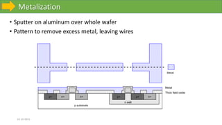 Metalization
10-10-2023
• Sputter on aluminum over whole wafer
• Pattern to remove excess metal, leaving wires
p substrate
Metal
Thick field oxide
n well
n+
n+ n+
p+
p+
p+
Metal
 