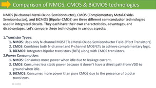 Comparison of NMOS, CMOS & BiCMOS technologies
10-10-2023
NMOS (N-channel Metal-Oxide-Semiconductor), CMOS (Complementary Metal-Oxide-
Semiconductor), and BiCMOS (Bipolar-CMOS) are three different semiconductor technologies
used in integrated circuits. They each have their own characteristics, advantages, and
disadvantages. Let's compare these technologies in various aspects:
1.Transistor Types:
1. NMOS: Uses only N-channel MOSFETs (Metal-Oxide-Semiconductor Field-Effect Transistors).
2. CMOS: Combines both N-channel and P-channel MOSFETs to achieve complementary logic.
3. BiCMOS: Integrates bipolar transistors (BJTs) along with CMOS transistors.
2.Power Consumption:
1. NMOS: Consumes more power when idle due to leakage current.
2. CMOS: Consumes less static power because it doesn't have a direct path from VDD to
ground when idle.
3. BiCMOS: Consumes more power than pure CMOS due to the presence of bipolar
transistors.
 