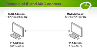 Example of IP and MAC address
 