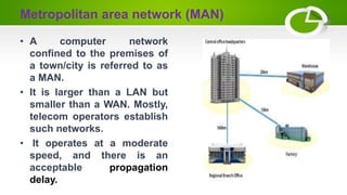 Metropolitan area network (MAN)
• A computer network
confined to the premises of
a town/city is referred to as
a MAN.
• It is larger than a LAN but
smaller than a WAN. Mostly,
telecom operators establish
such networks.
• It operates at a moderate
speed, and there is an
acceptable propagation
delay.
 