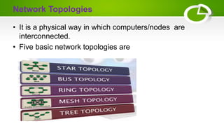 Network Topologies
• It is a physical way in which computers/nodes are
interconnected.
• Five basic network topologies are
 