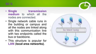 BUS
• Single transmission
medium to which all the
nodes are connected.
• Single network cable runs in
the building or campus and
all the nodes are linked along
with this communication line
with two endpoints called the
bus or backbone.
• This structure is popular for
LAN (local area networks).
 